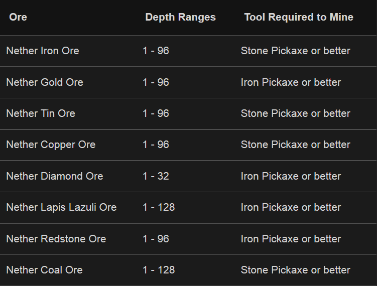 Nether Ores Mod 1.7.10 (Generates Overworld Ores into the Nether) 2