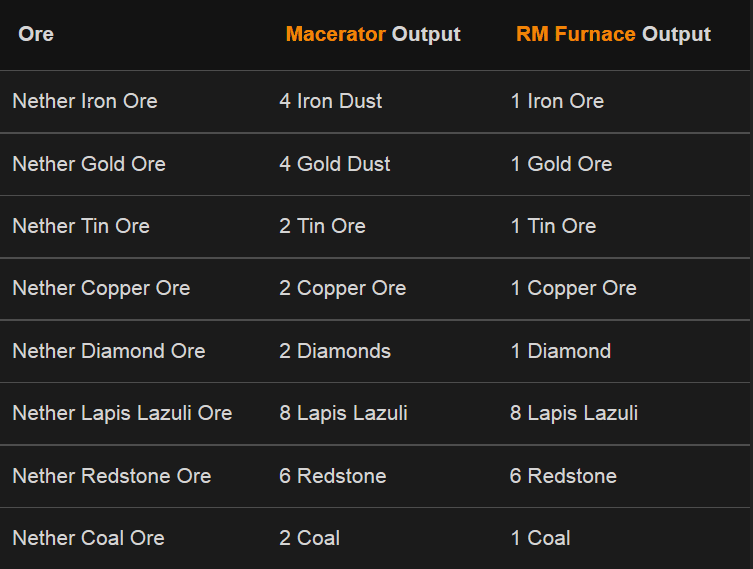 Nether Ores Mod 1.7.10 (Generates Overworld Ores into the Nether) 3