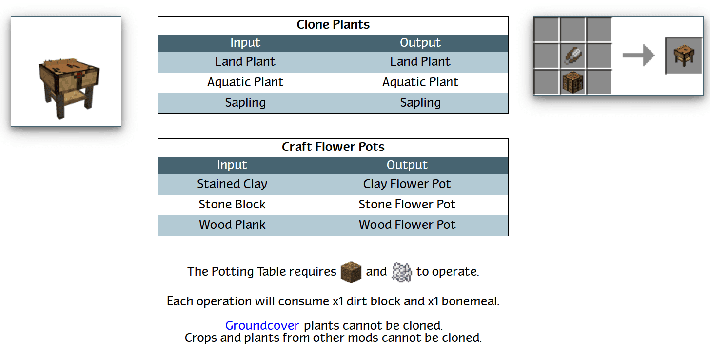 Plant Mega Pack Mod 1.12.2, 1.7.10 (Hundreds of New Plants) 73