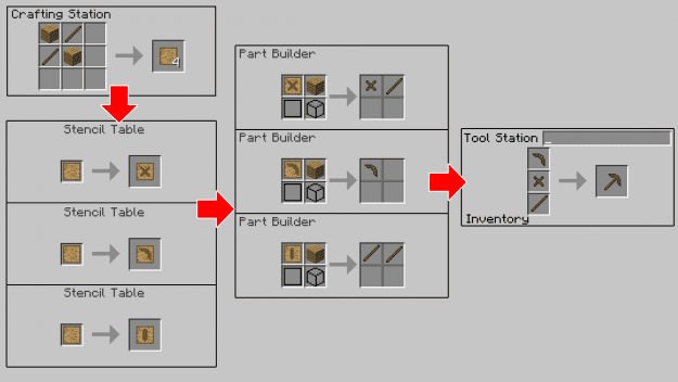 Tinkers' Construct Mod (1.18.2, 1.16.5) - Modify All the Things 13