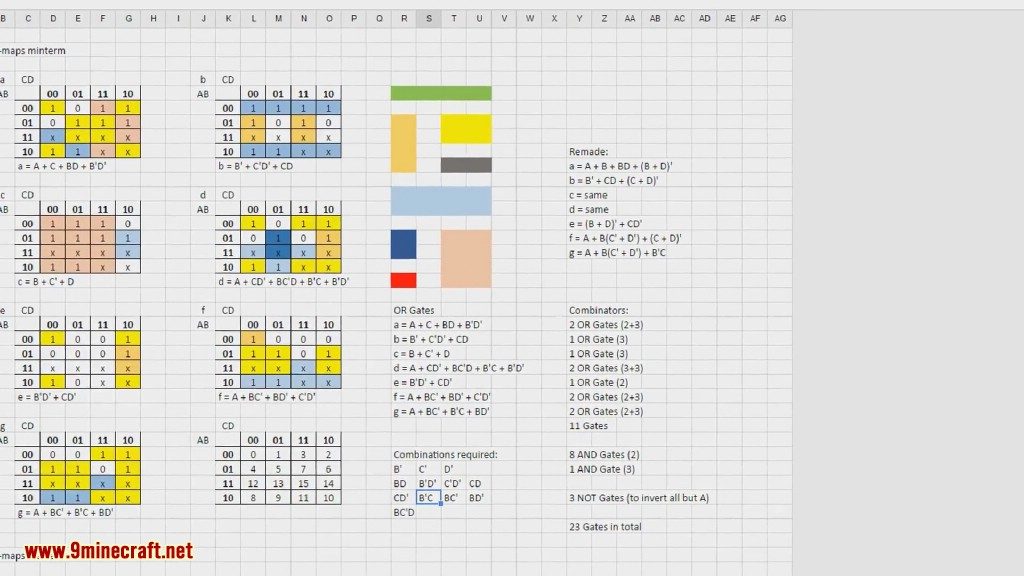 Super Circuit Maker Mod (1.18.2, 1.10.2) - Creating a Complex Circuit 35