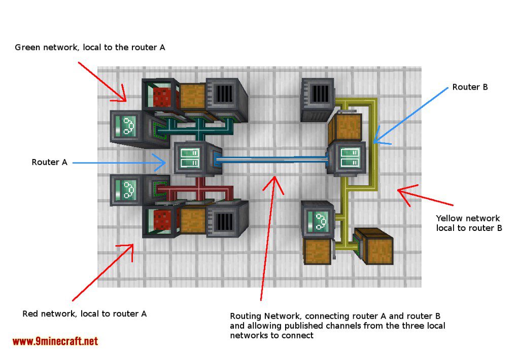 XNet Mod (1.20.1, 1.19.4) - An Efficient and Scalable Networking 20