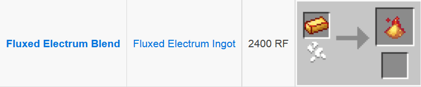 Redstone Arsenal Mod (1.19.2, 1.18.2) - The Power of Redstone Flux 20