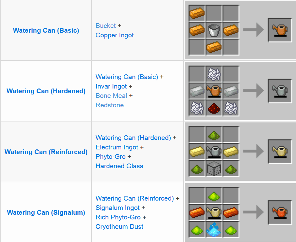 Thermal Cultivation Mod (1.19.2, 1.18.2) - Just Tired Watering Cans 2