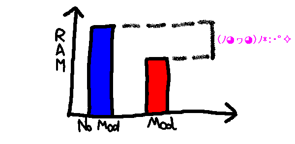 FoamFix Mod 1.14.4, 1.12.2 (Memory Usage Optimization) 2