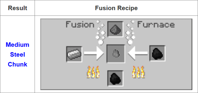 Fusion Mod (1.20.1, 1.19.2) - Steel and Fusion Furnace 7