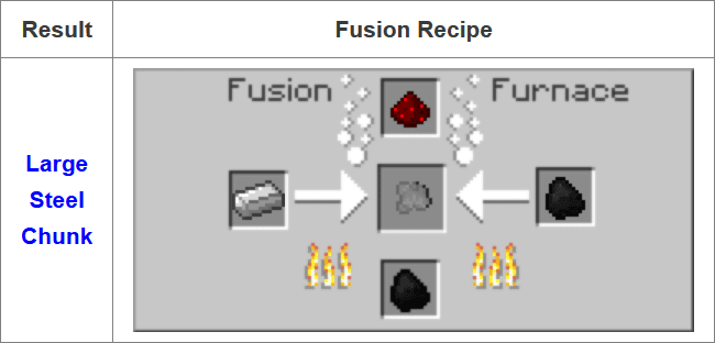 Fusion Mod (1.20.1, 1.19.2) - Steel and Fusion Furnace 9