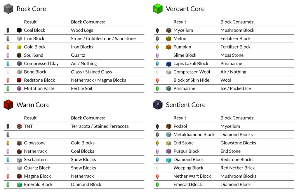 Hearth Well Mod (1.18.2, 1.12.2) - Make Items from Other Items 9