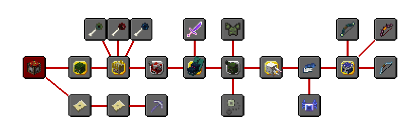 Roguelike Adventures and Dungeons Modpacks (1.12.2) - 250+ Quests 2