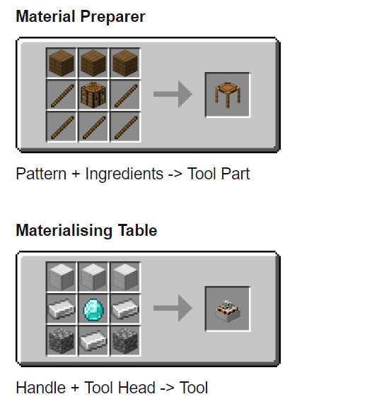 Materialisation Mod 1.16.5, 1.15.2 (Craft Tools with Any Materials) 2