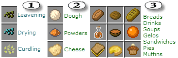VanillaFoodPantry Mod 1.16.5, 1.15.2 (More Recipes, Better Storage for Food) 3