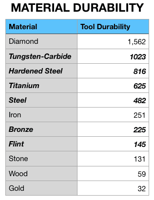 Easy Steel & More Mod (1.20.1, 1.19.2) - Vanilla Gear Between Stone and Diamond 2