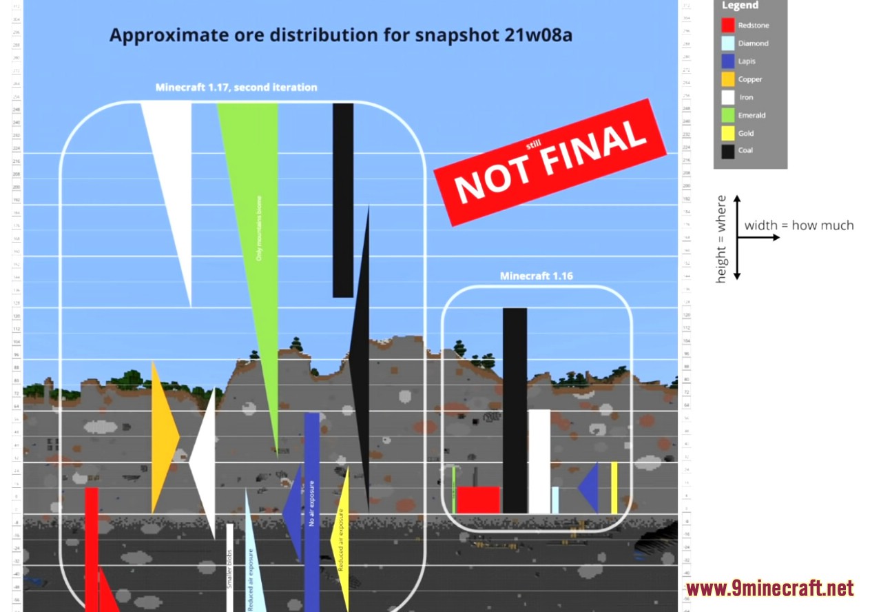 Minecraft 1.17 Snapshot 21w08a (No More Easy Diamonds?) 8