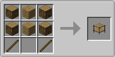 Storage Racks Mod (1.20.1, 1.19.4) - Storing Items 9