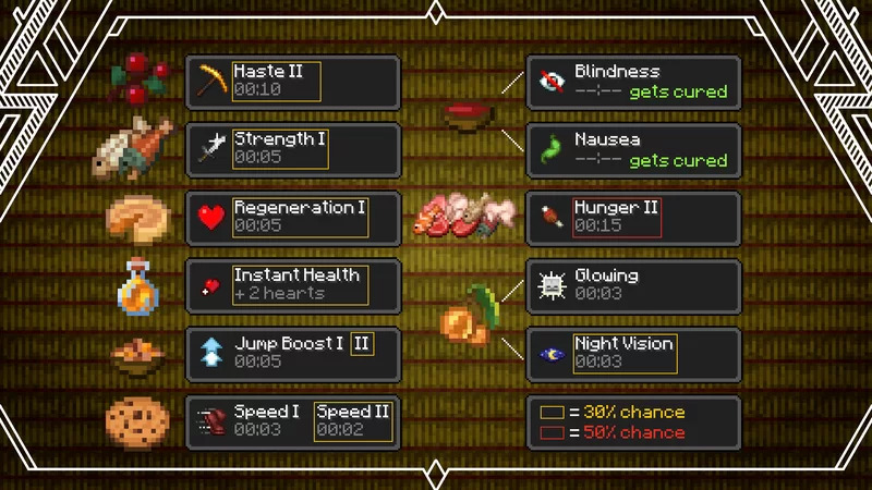 Effective Edibles Data Pack (1.19.3, 1.18.2) - Foods give Effects 12