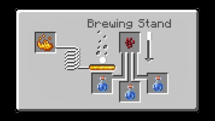 Potion+ Addon (1.18) - Brewing, Upgrading Potion 2