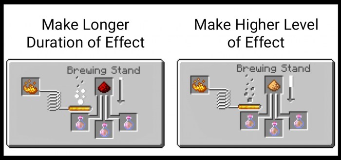 Potion+ Addon (1.18) - Brewing, Upgrading Potion 3