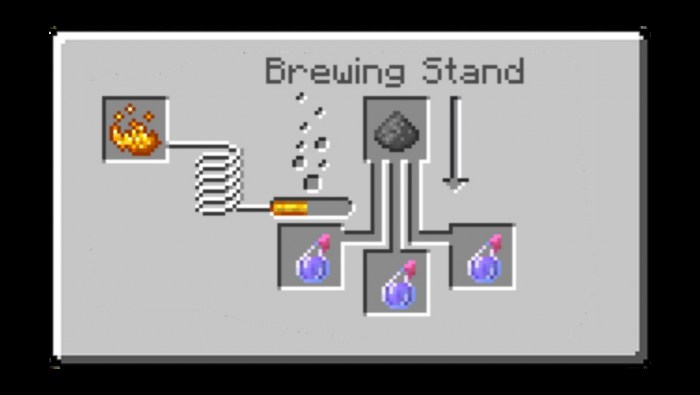Potion+ Addon (1.18) - Brewing, Upgrading Potion 4