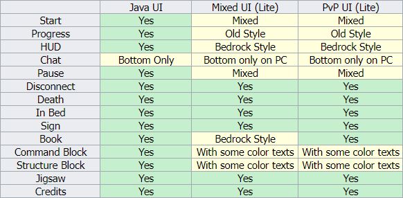 Vanilla Deluxe: Legacy UI Packs (1.20, 1.19) - Java UI, Mixed UI, PvP UI 2