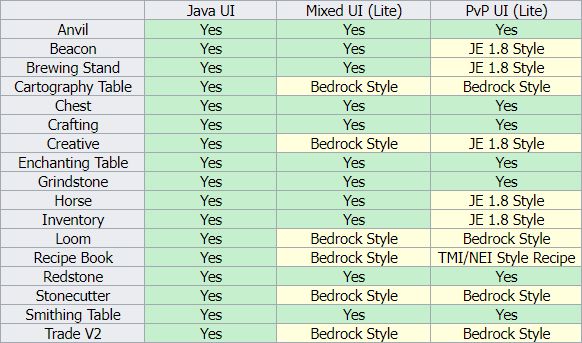 Vanilla Deluxe: Legacy UI Packs (1.20, 1.19) - Java UI, Mixed UI, PvP UI 3