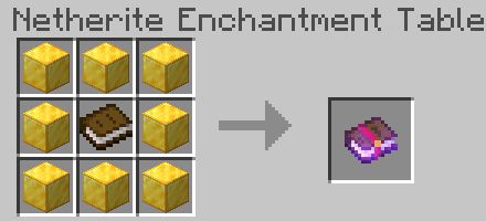 Raiyon's More Enchantments Addon (1.20, 1.19) - MCPE/Bedrock Mod 26