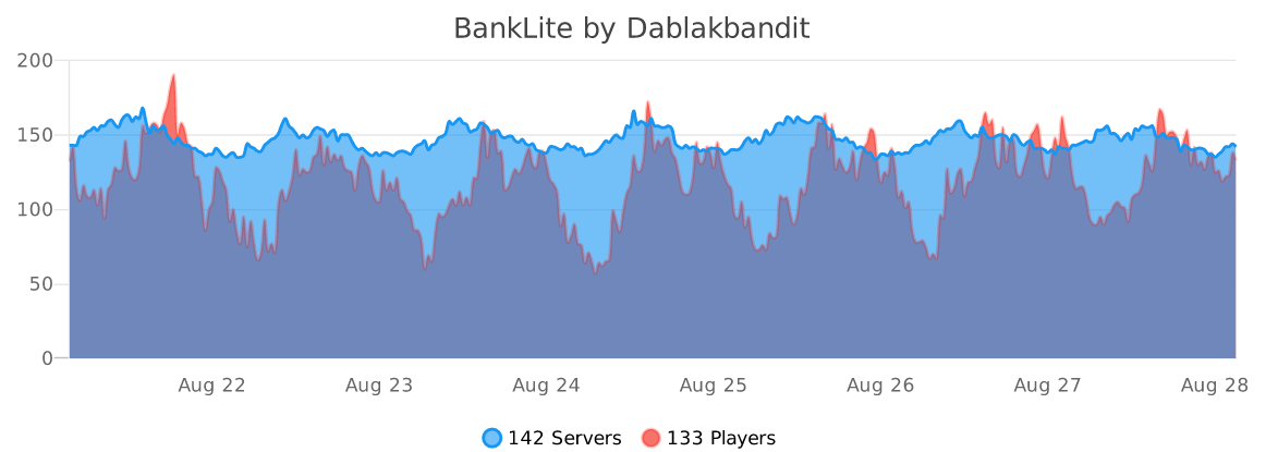 Bank Plugin (1.19.1, 1.18.2) – Bukkit, Spigot, Paper 2