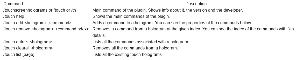 Touchscreen Holograms Plugin (1.19, 1.18) – Bukkit, Spigot, Paper 2