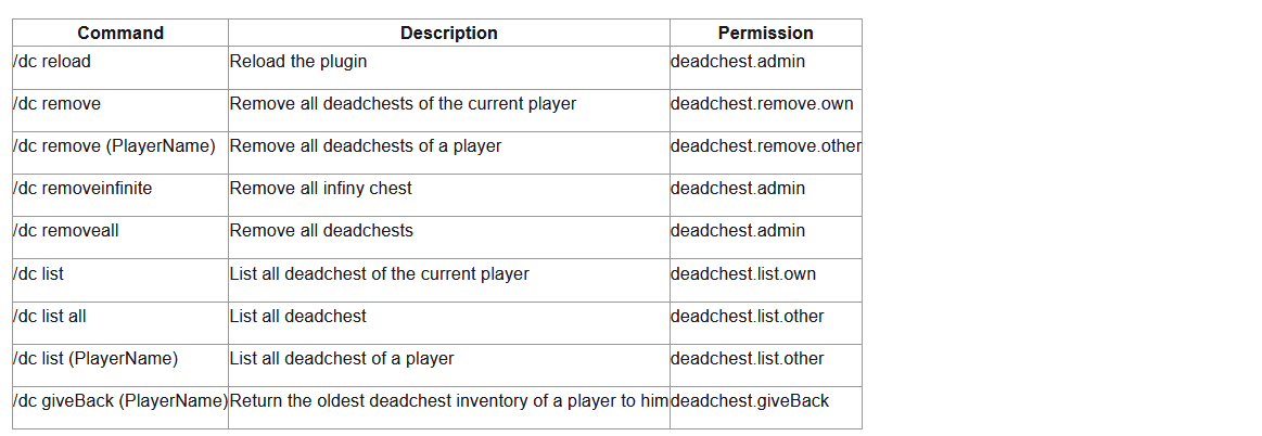 DeadChest Plugin (1.19.1, 1.18.2) – Bukkit, Spigot, Paper 2