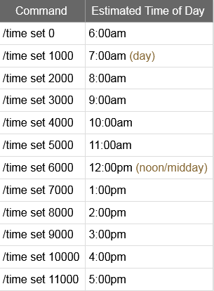 How to Set Time to Day in Minecraft 4