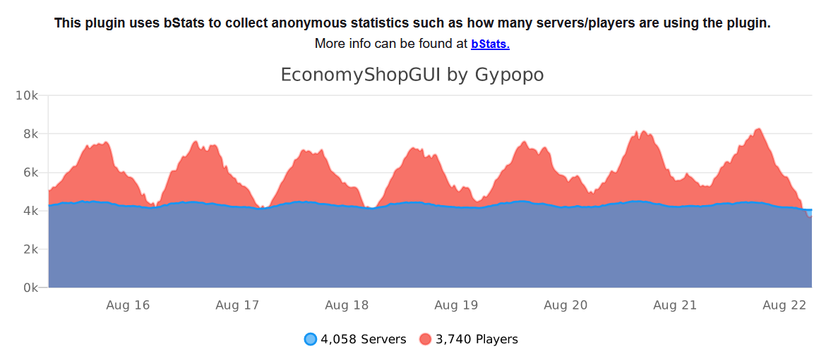 EconomyShopGUI Plugin (1.19.4, 1.19.2) – Bukkit, Spigot, Paper 2