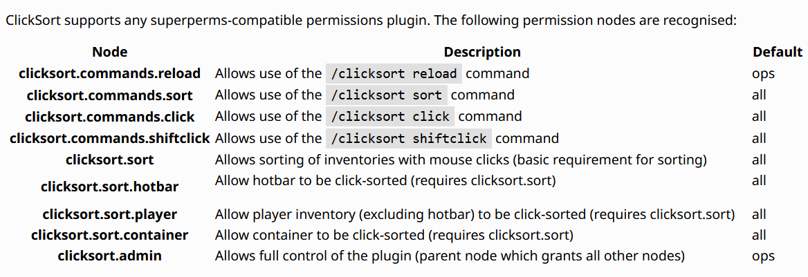 ClickSort Plugin (1.21, 1.20.1) – Bukkit, Spigot, Paper 2