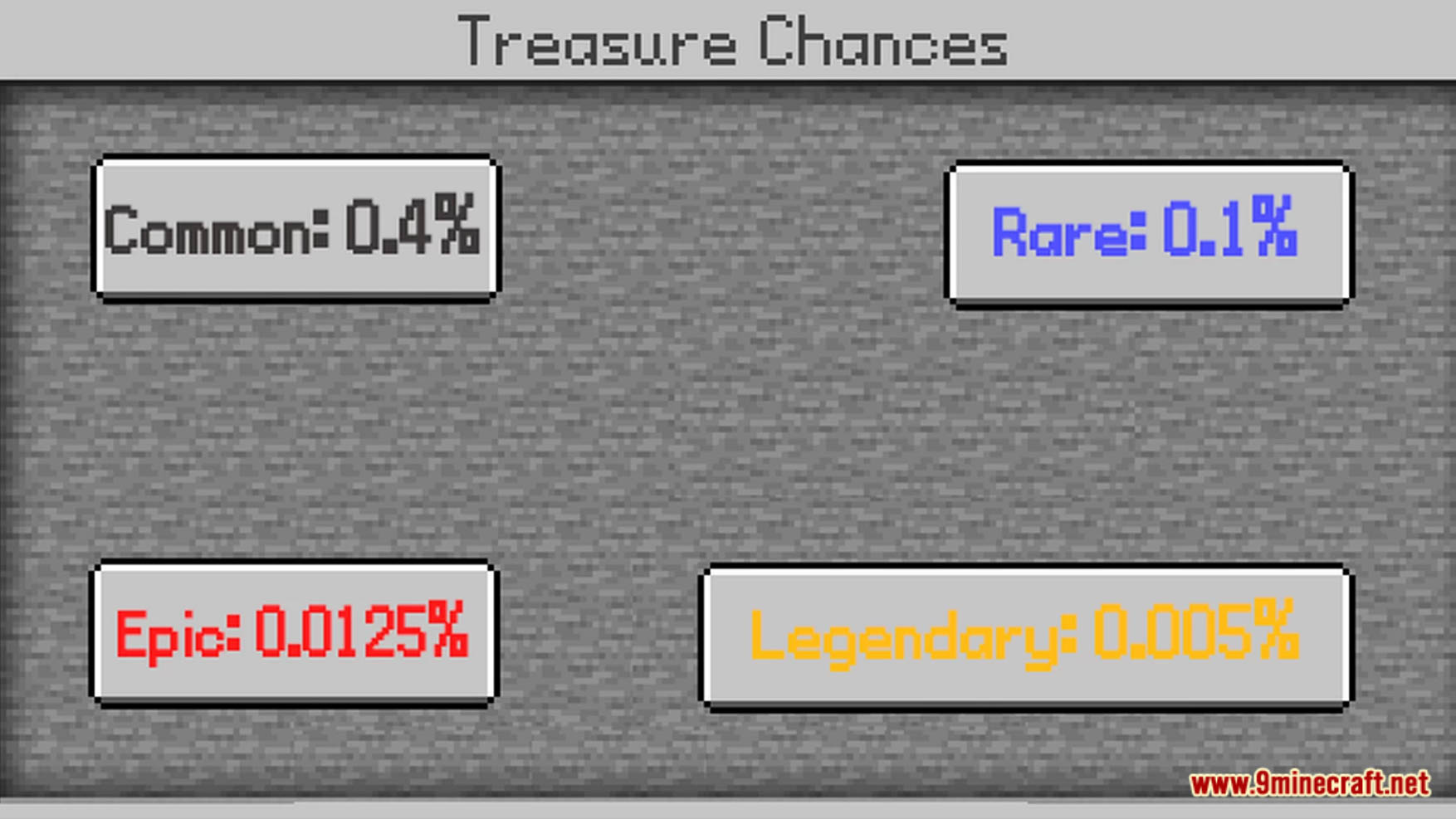 Better Treasure Data Pack (1.19.3, 1.18.2) - Find Better Loots! 11