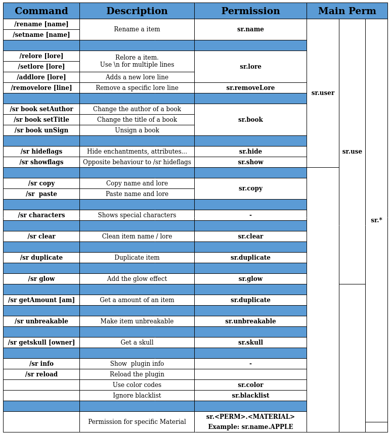 Simple Rename Plugin (1.16.5, 1.15.2) – Bukkit, Spigot, Paper 6