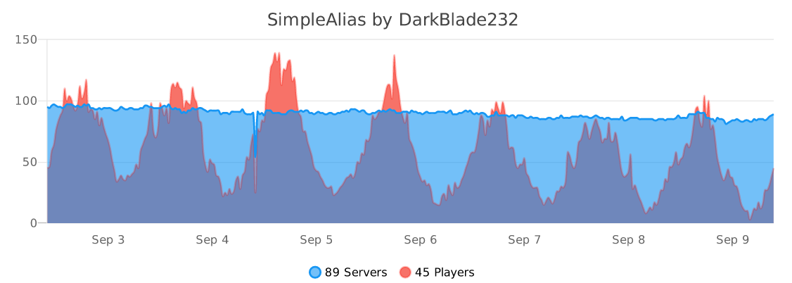 SimpleAlias Plugin (1.16.5, 1.15.2) – Bukkit, Spigot, Paper 2