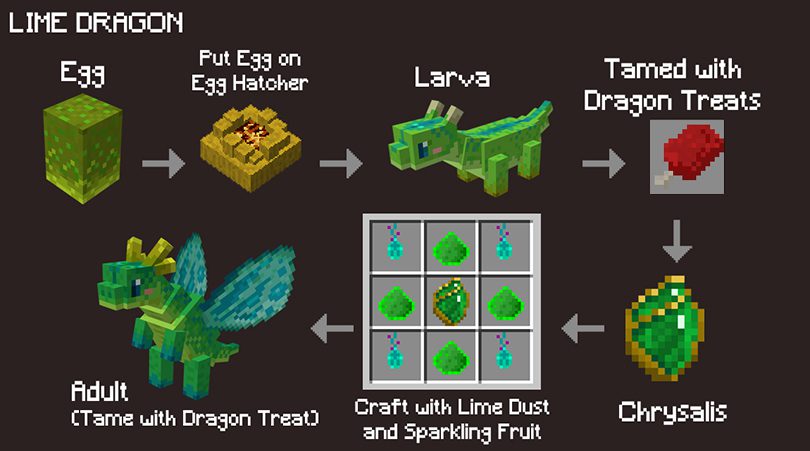 Fairy Dragons Mod (1.19.2, 1.18.2) - Lovely Version Dragons 5