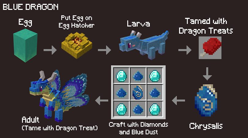 Fairy Dragons Mod (1.19.2, 1.18.2) - Lovely Version Dragons 6