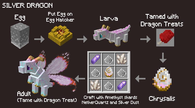 Fairy Dragons Mod (1.19.2, 1.18.2) - Lovely Version Dragons 7