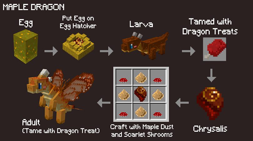 Fairy Dragons Mod (1.19.2, 1.18.2) - Lovely Version Dragons 8