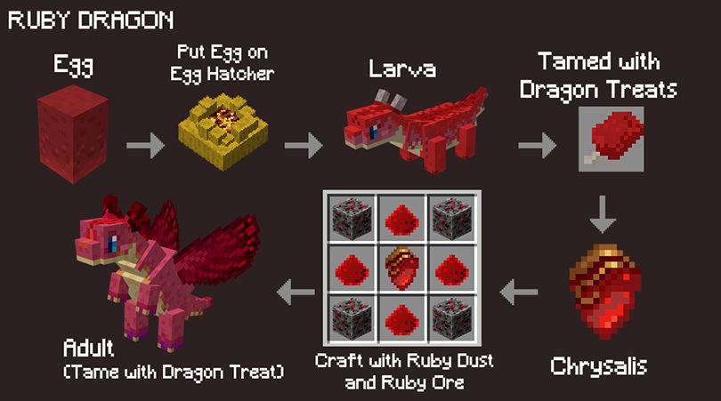 Fairy Dragons Mod (1.19.2, 1.18.2) - Lovely Version Dragons 10