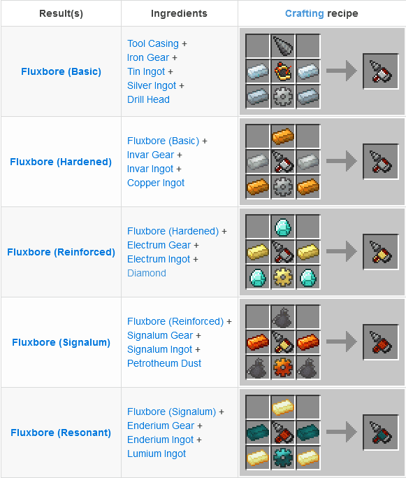 Thermal Innovation Mod (1.19.2, 1.18.2) - Increase Player Power 2