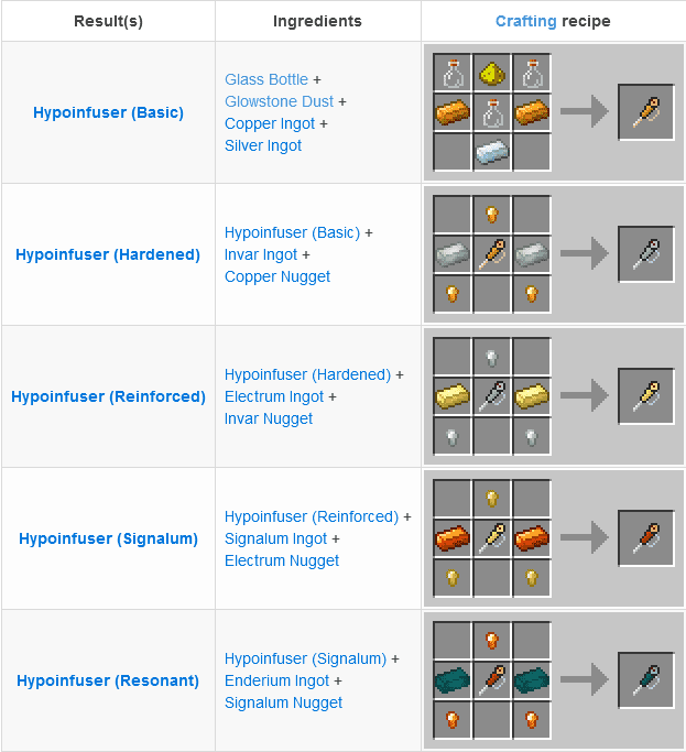 Thermal Innovation Mod (1.19.2, 1.18.2) - Increase Player Power 5