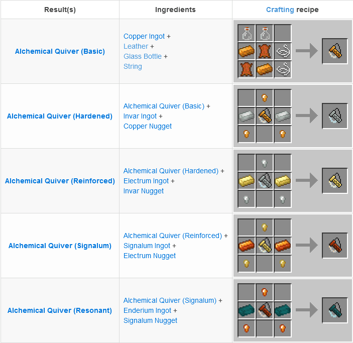 Thermal Innovation Mod (1.19.2, 1.18.2) - Increase Player Power 6