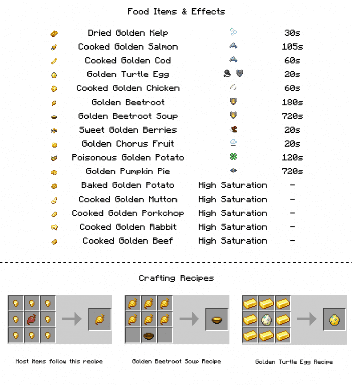 Midas Hunger Addon (1.19) - MCPE/Bedrock Mod 2