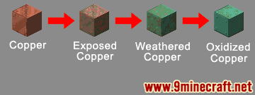 Oxidized Cut Copper - Wiki Guide 2