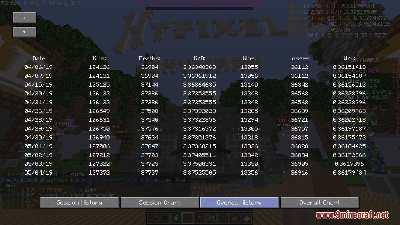 HyStats Mod (1.8.9) - BedWars, SkyWars Stat HUD, Stat Tracking 6