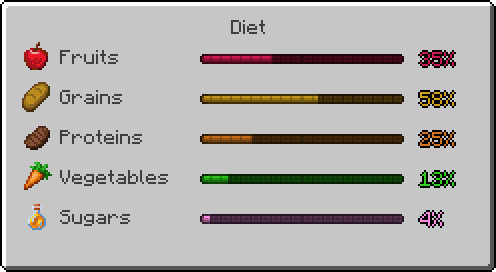 Diet Mod (1.20.1, 1.19.2) - Food Groups, Dietary Effects 2