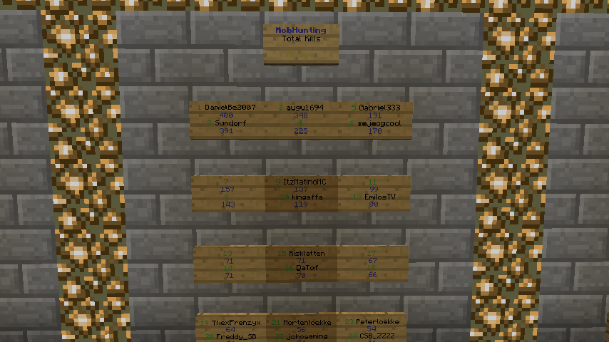 Mob Hunting Plugin (1.19.4, 1.18.2) – Spigot 7