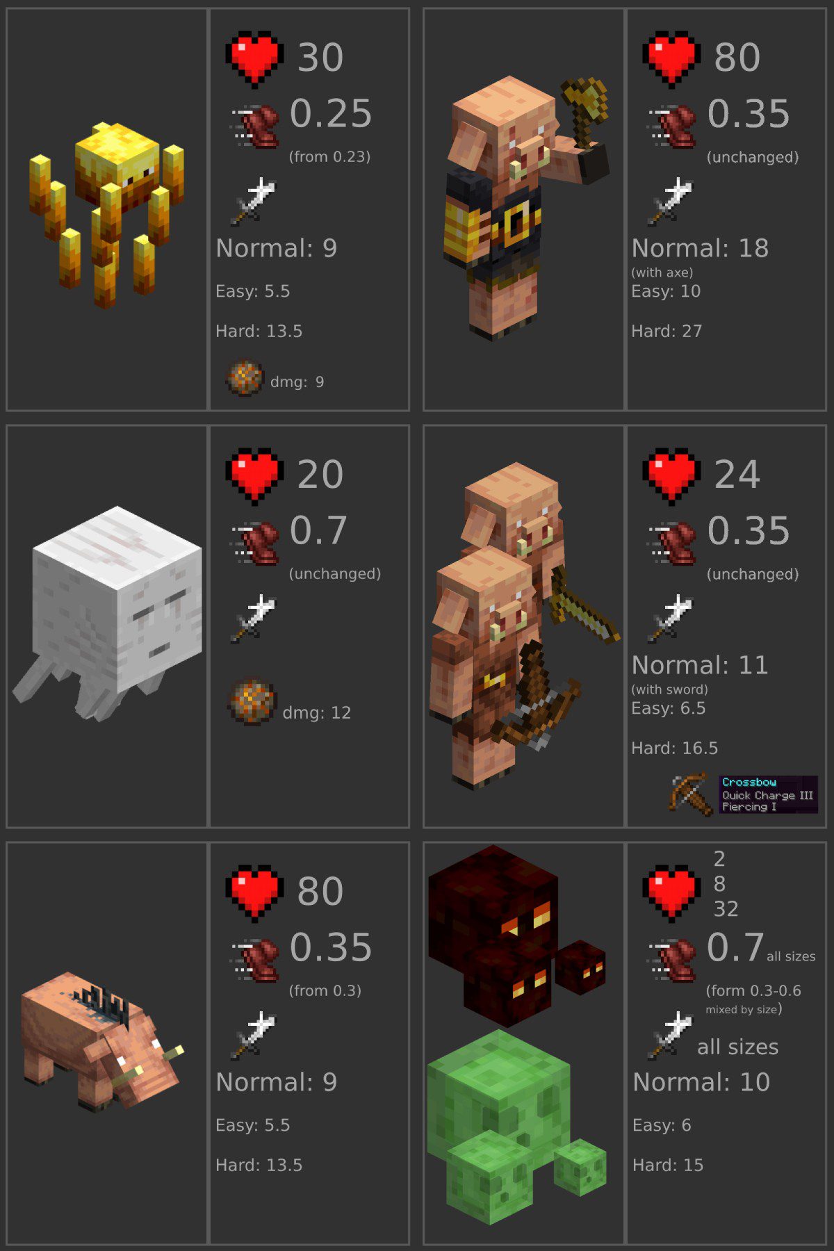 Mobs Powers Plugin (1.19.4, 1.19.2) – Spigot 2