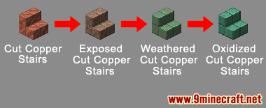 Exposed Cut Copper Stairs - Wiki Guide 2