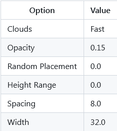 Better Clouds Mod (1.20.4, 1.19.4) - Realistic Sky 7